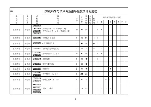 北京理工大学---计算机科学与技术专业培养计划