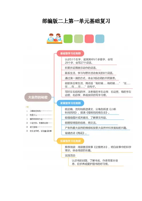 统编版语文二年级上册第一单元(知识清单)