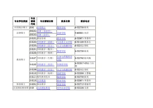 专业学位类别