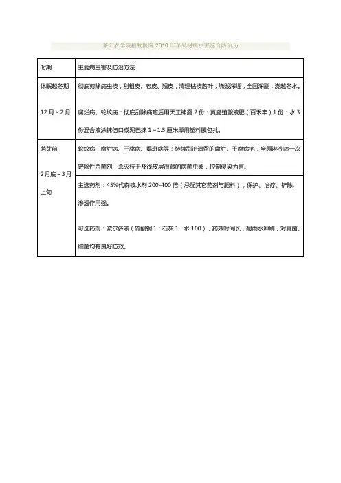 苹果树病虫害综合防治