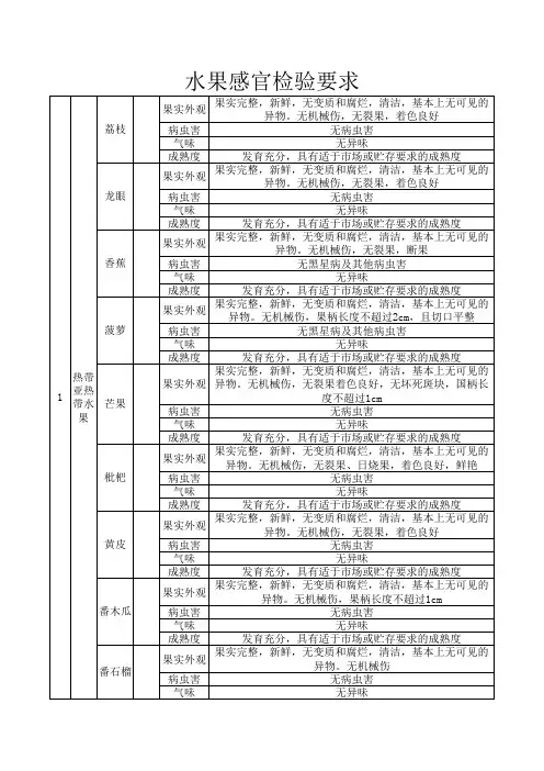 各类食品检验感官要求