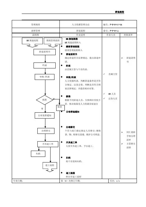 员工辞退流程