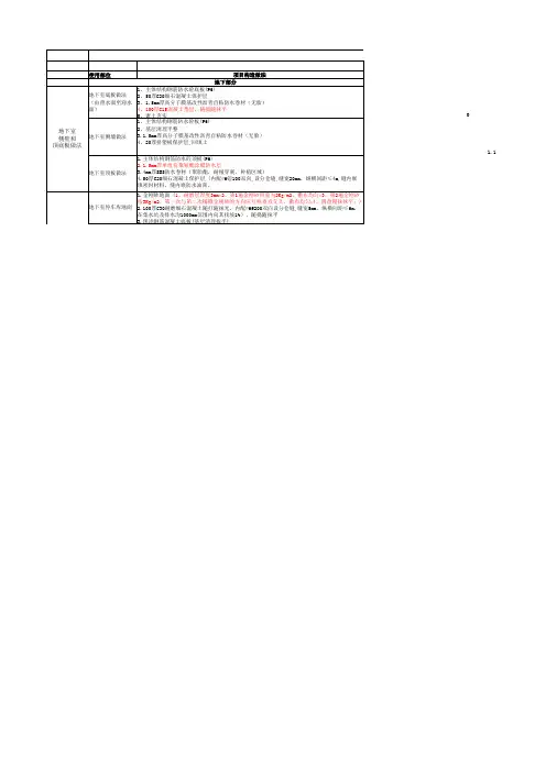 房地产招标前总分包施工界面划分