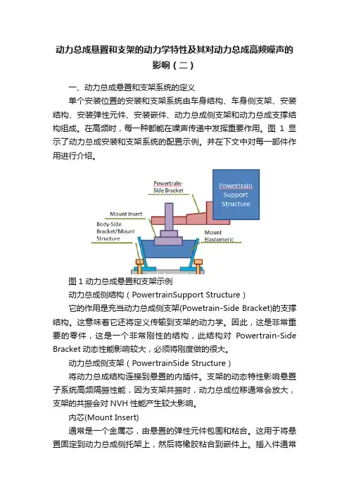 动力总成悬置和支架的动力学特性及其对动力总成高频噪声的影响（二）