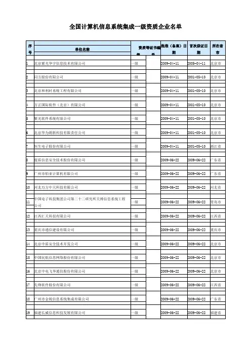 全国计算机信息系统集成一级资质企业名单