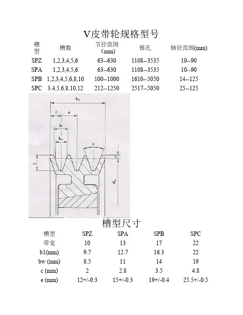 V皮带轮规格型号