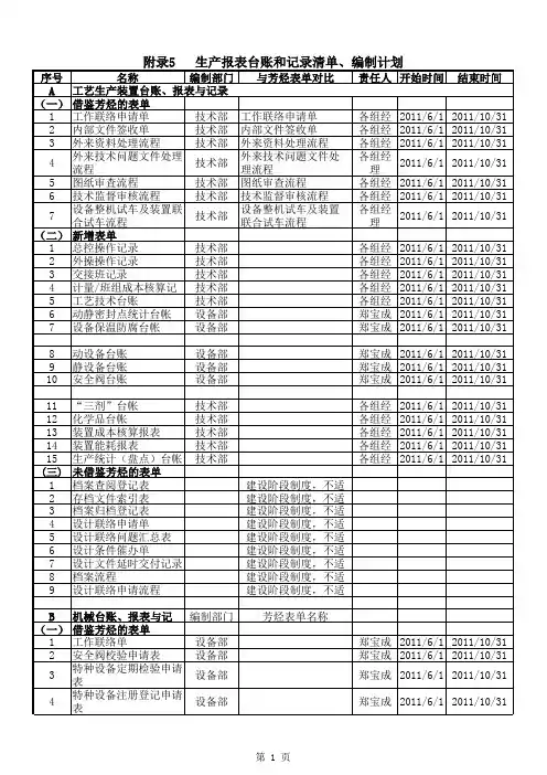 附录5  生产报表台账和记录清单、编制计划