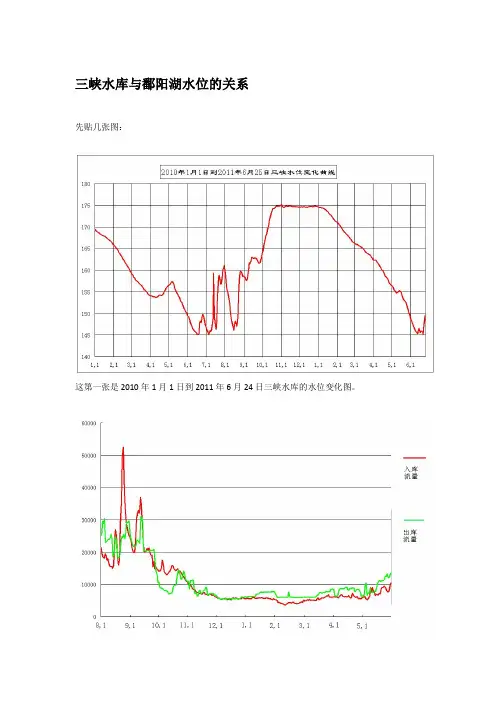 三峡水库与鄱阳湖水位的关系