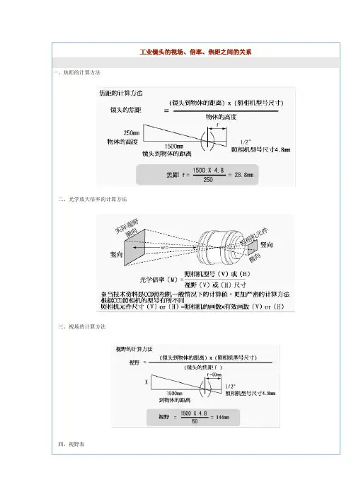 工业镜头视场倍率焦距之间的关系