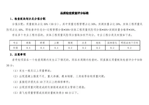 名企基础公司综合管理检查评分表(质量板块)2022版