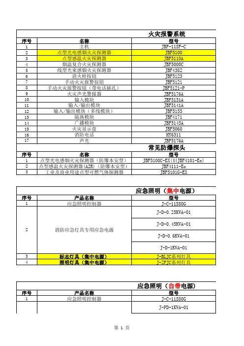 消防电气火灾报警系统各种产品统计