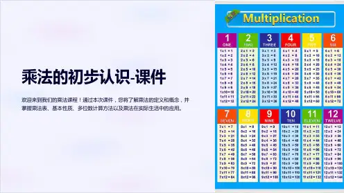 乘法的初步认识-课件