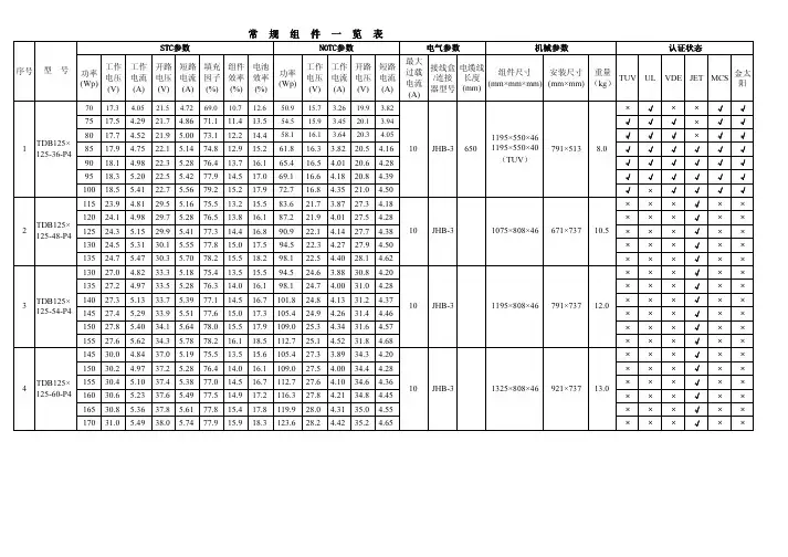光伏常用组件一览表
