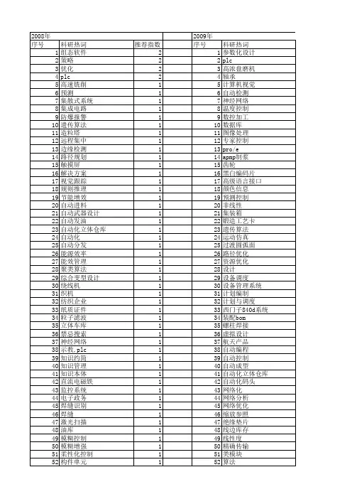 【制造业自动化】_效率_期刊发文热词逐年推荐_20140725