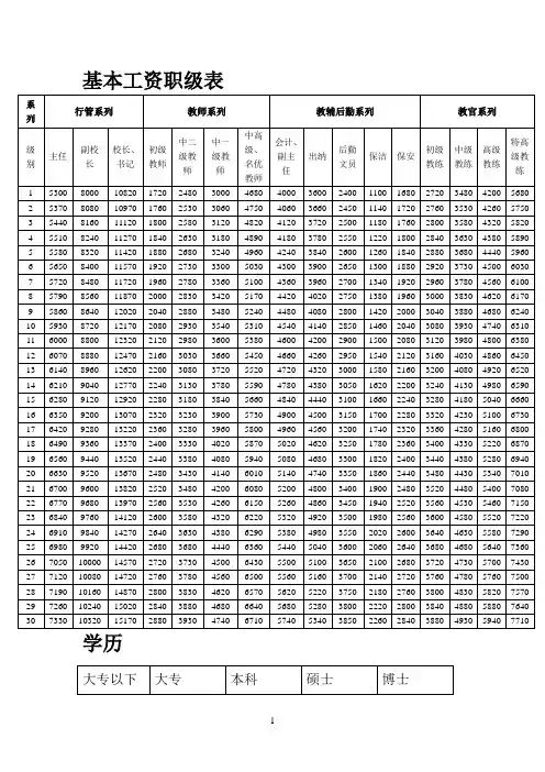 民办学校工资表