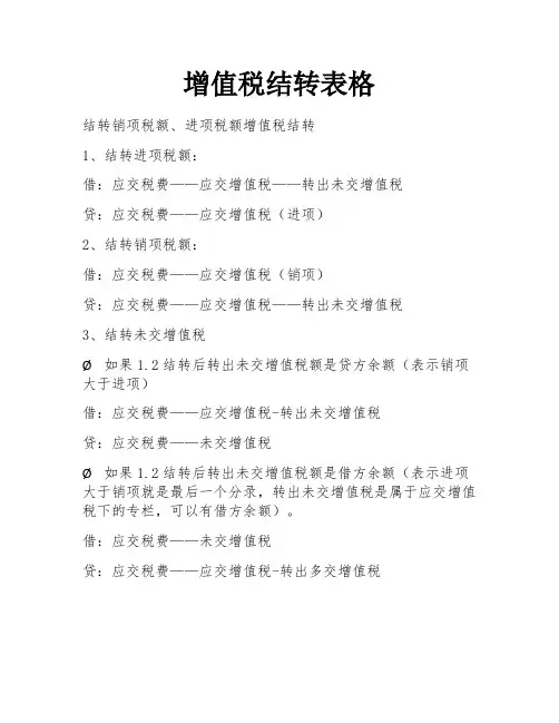 增值税结转表格