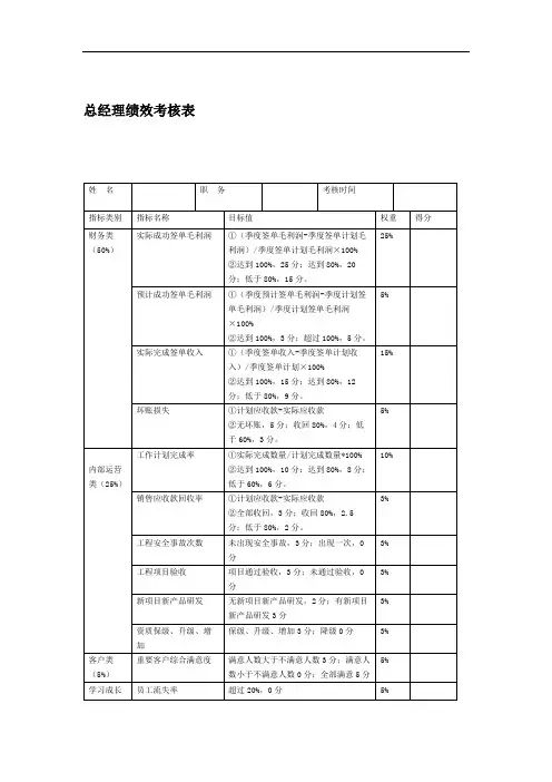房地产公司各岗位绩效考核详表.doc