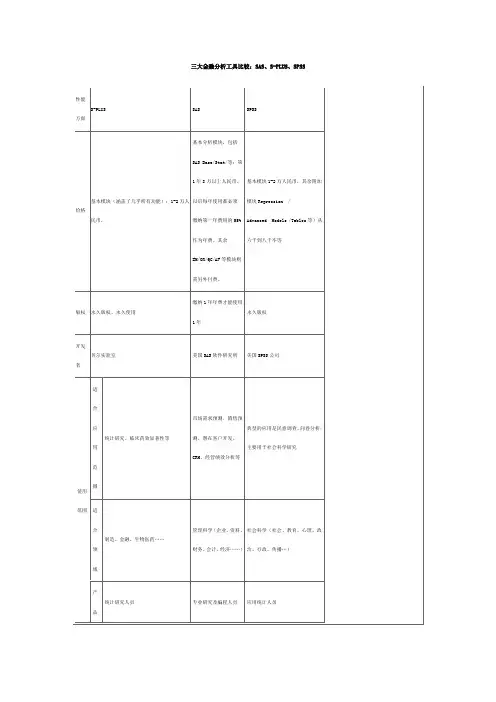 三大金融分析工具比较