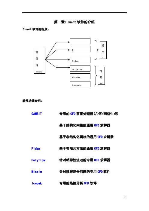 Fluent软件的介绍