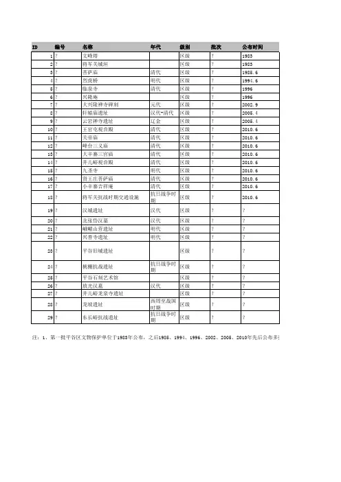 北京市平谷区各级文物保护单位清单2020整理版