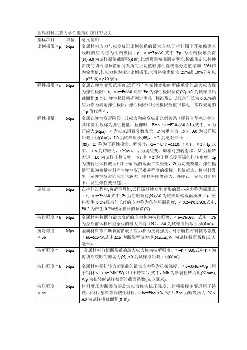 金属材料主要力学性能指标项目的说明