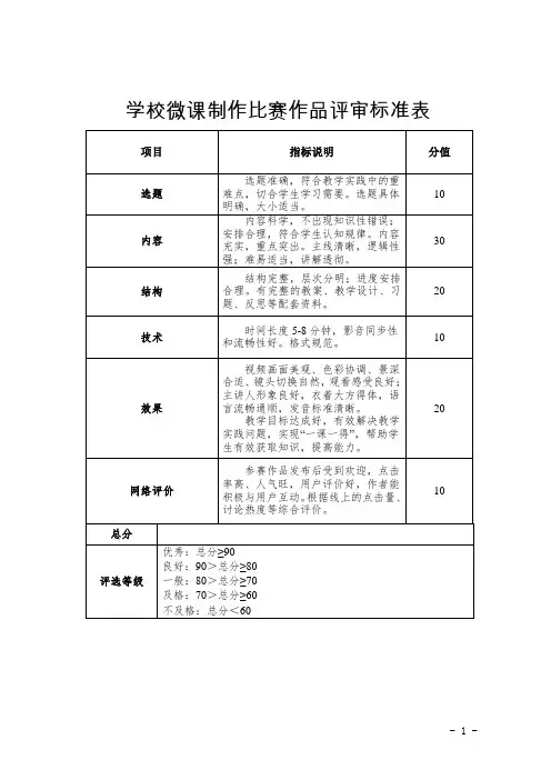 学校微课制作比赛作品评审标准表