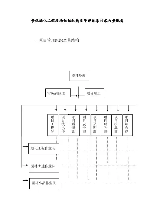 景观绿化工程现场组织机构及管理体系技术力量配备