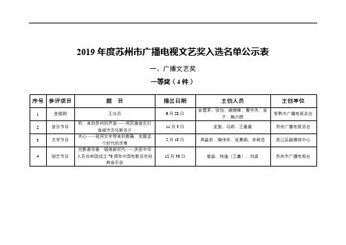 2019年度苏州市广播电视文艺奖入选名单公示表【模板】