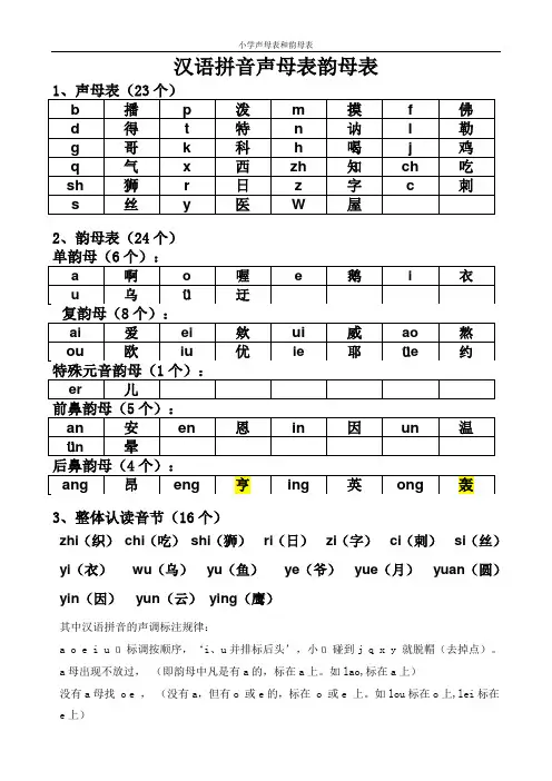 小学声母表和韵母表