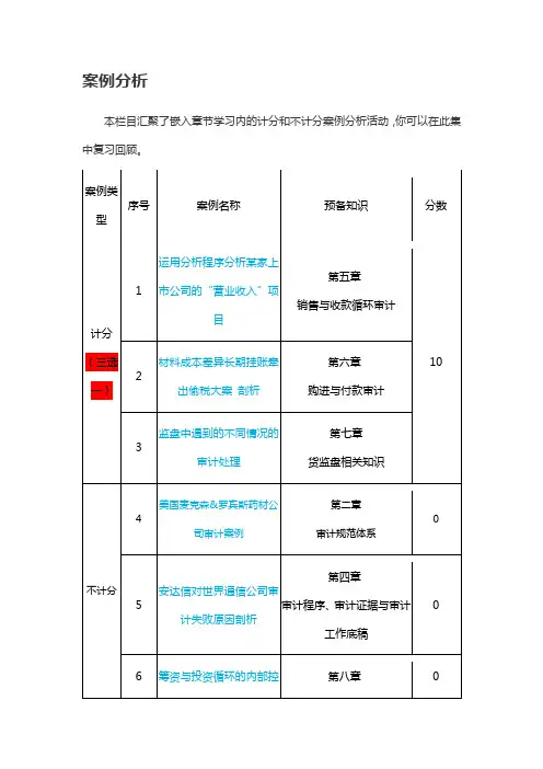 审计学形考一