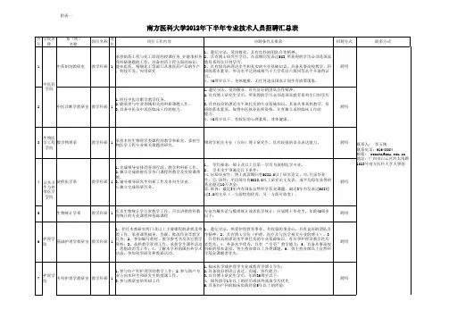 南方医科大学2012年教学科研人员公开招聘岗位汇总表xls