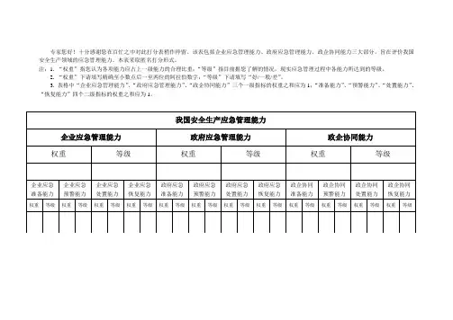 我国安全生产应急管理能力评价专家打分表