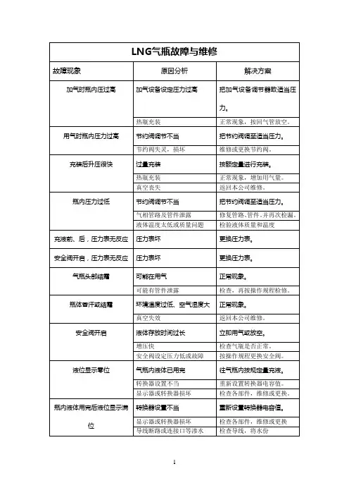 LNG气瓶故障与维修