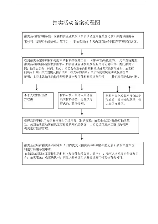 拍卖活动备案流程图.doc