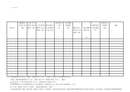(整理)学生宿舍安全卫生检查表