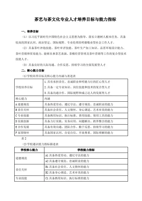 茶艺与茶文化专业人才培养目标与能力指标