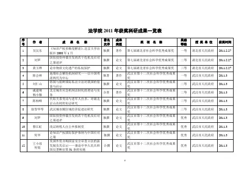 获奖科研成果及其他奖励一览表-中南财经政法大学法学院
