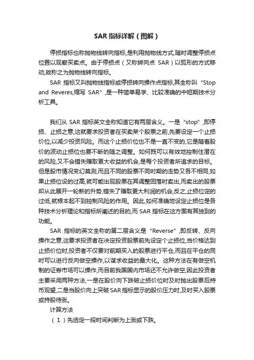 SAR指标详解（图解）