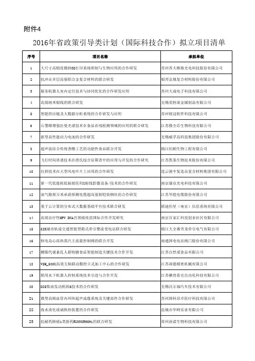 2016年江苏省政策引导类计划(国际科技合作)拟立项目公示