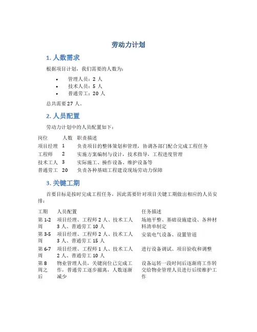 劳动力计划、主要设备与进场计划