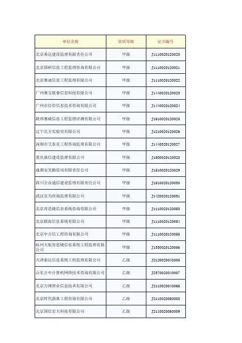 信息系统工程监理资质认证企业清单