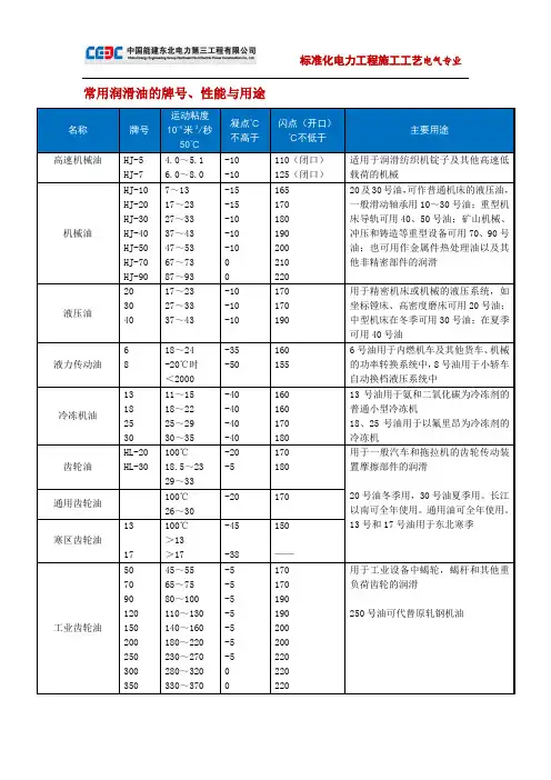 常用润滑油的牌号、性能与用途