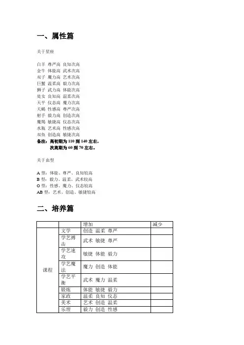 美少男梦工厂绮丽版详细攻略新手教程