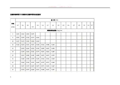 直缝焊接钢管尺寸规格表