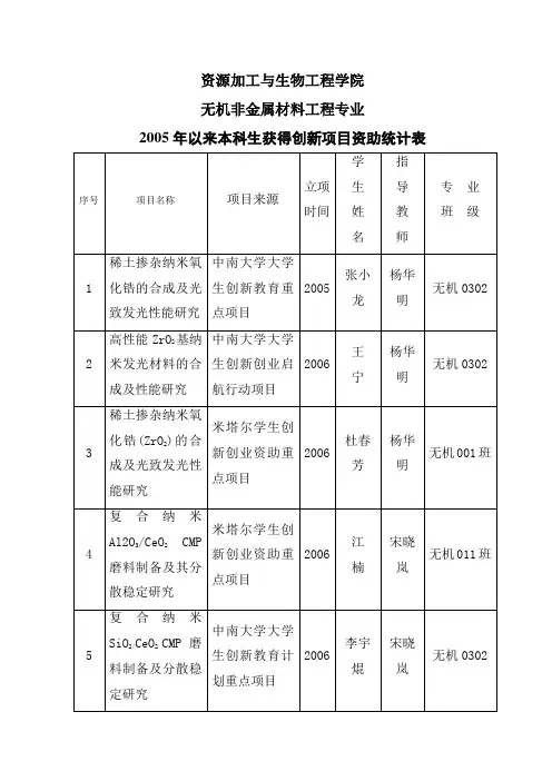 资源加工与生物工程学院