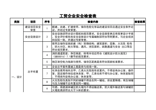 工贸企业安全检查表