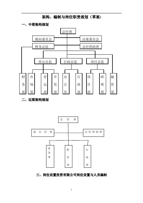 金融理财投资公司组织架构