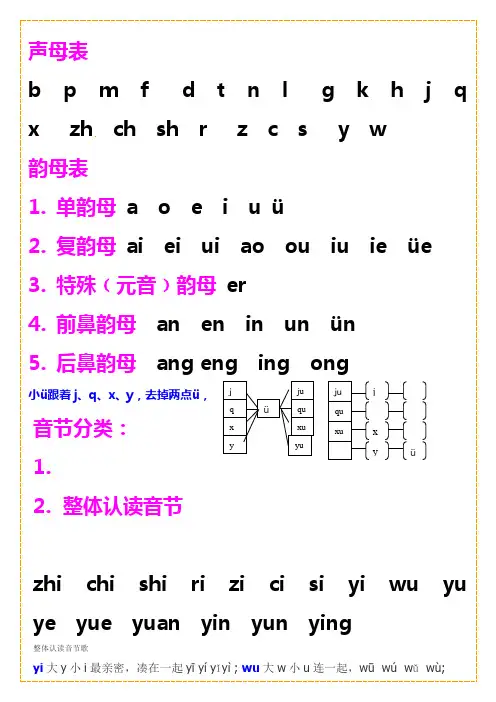 小学一年级声母韵母表