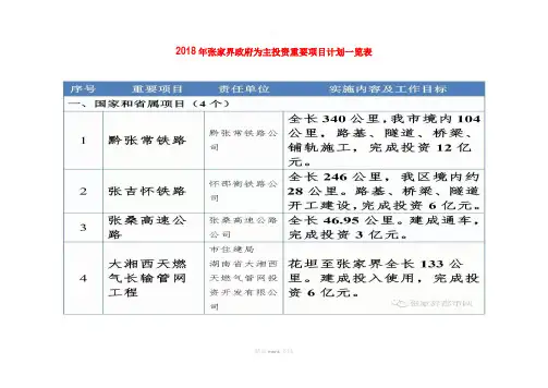 年政府为主投资重要项目计划一览表