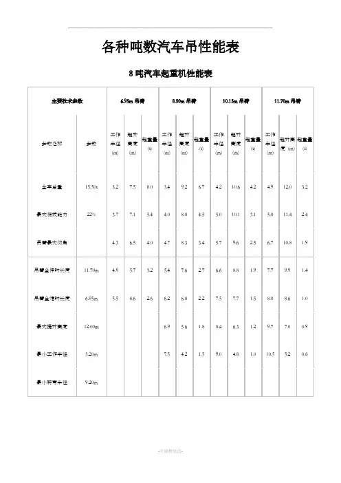 各种吨数汽车吊性能表